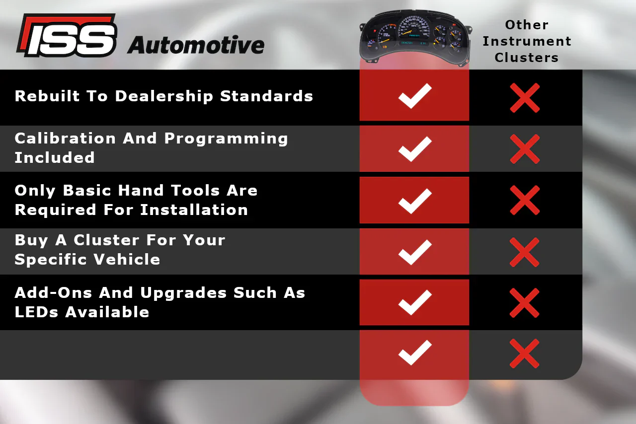 2003 - 2006 Chevy Suburban - Instrument Cluster Repair - Image 7